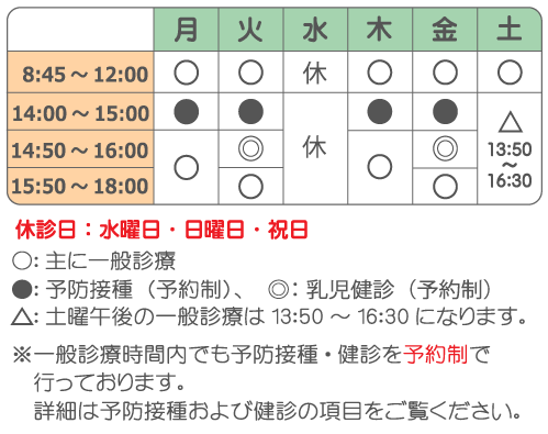 診療時間