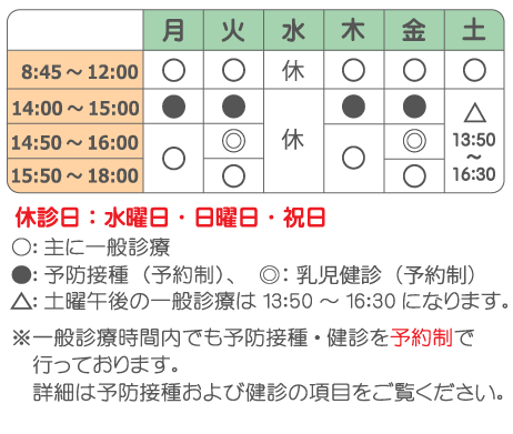 診療時間